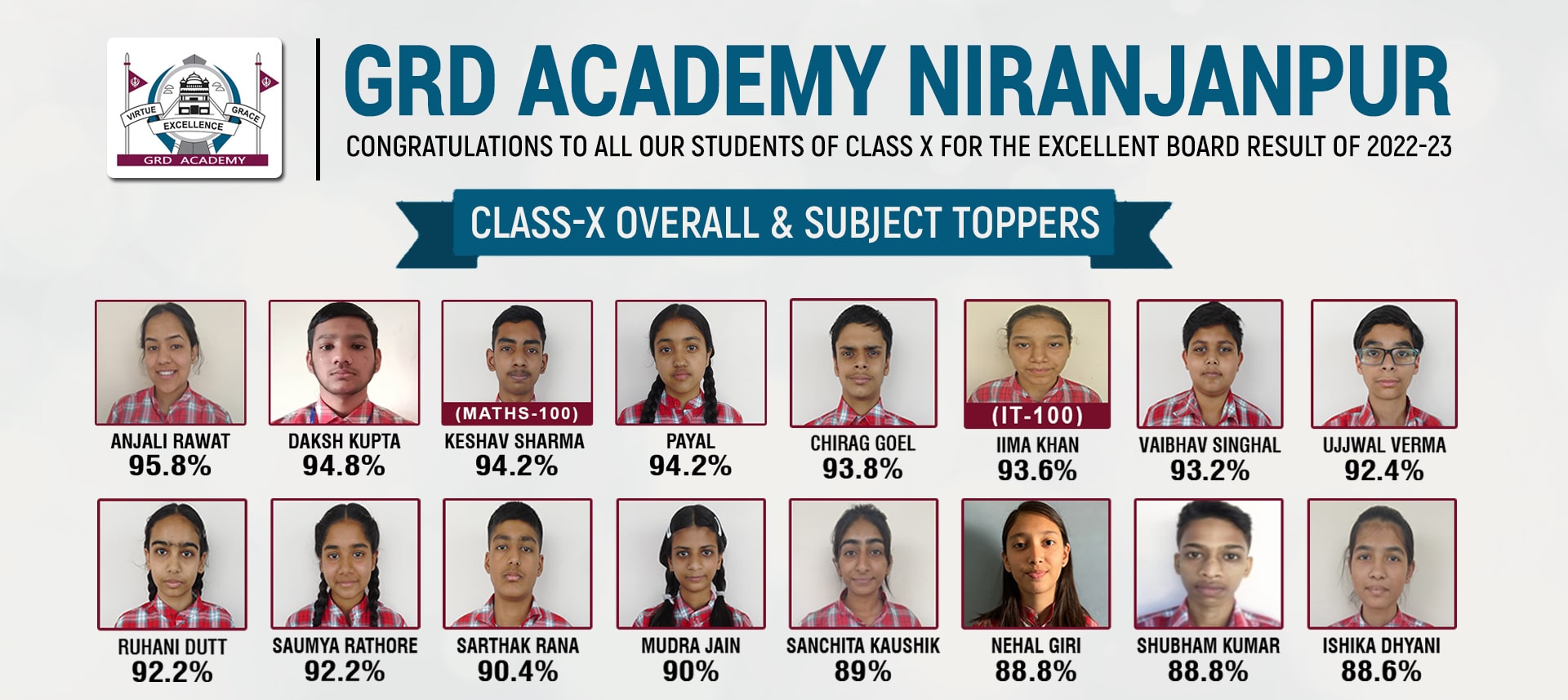 GRD Academy Dehradun Dehradun